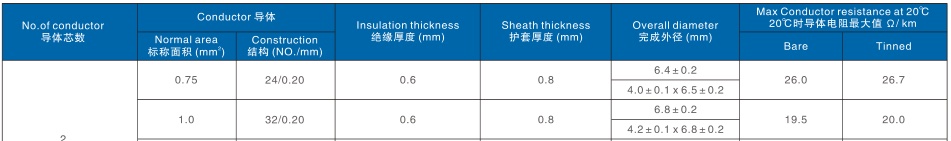 H05VVH2-F 信息_副本.jpg